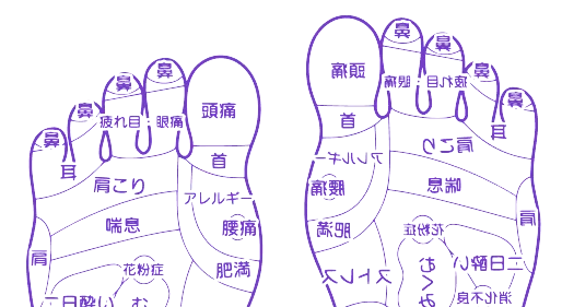 Foot reflexology zone chart used in Chinese medicine